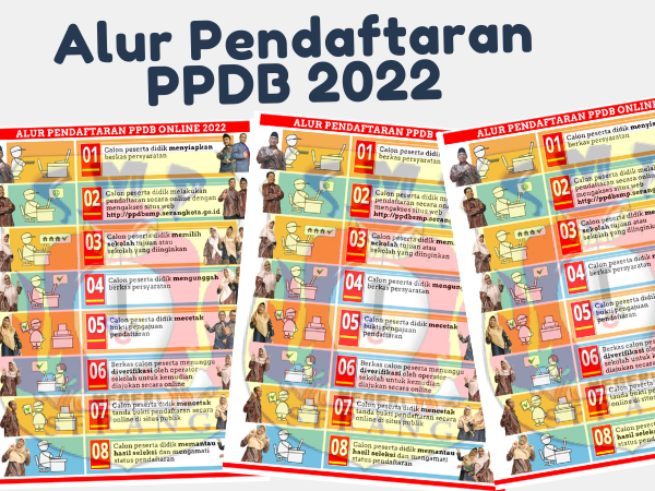 Alur Pendaftaran PPDB 2022