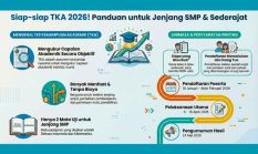 TKA! Bukan Pengganti UN, Tapi “Paspor” Menuju Sekolah Impian