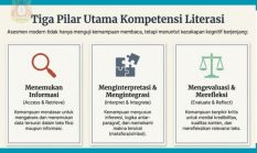 Bedah Tuntas! Bocoran 30 Soal Literasi Asesmen Nasional & Tips Lulus Anti-Gagal