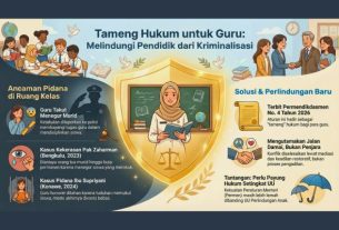 Antara Kapur Tulis dan Jeruji Besi: Babak Baru Perlindungan Guru di Indonesia