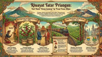 POV: Ternyata Jawa Barat Dulu Itu “Kebun Kopi Raksasa”!
