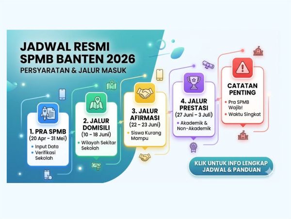 Jadwal Lengkap SPMB SMA Tahun Ajaran 2025/2026