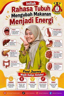 Sistem Pencernaan: Rahasia Tubuh Mengubah Makanan Menjadi Energi!