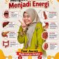 Perjalanan makanan darI awal hingga sampai pembuangan Anus