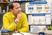 Pak Jarot-Guru bukan sekadar melihat angka PISA, tapi merenungkan maknanya dengan senyum ramah. Data jadi bahan refleksi, bukan alasan pesimis — karena pendidikan Indonesia selalu punya ruang untuk harapan dan perbaikan