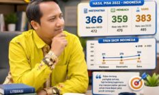 Skor PISA Indonesia Kembali Jadi Sorotan! Benarkah Pendidikan Kita Sedang Tidak Baik-Baik Saja?