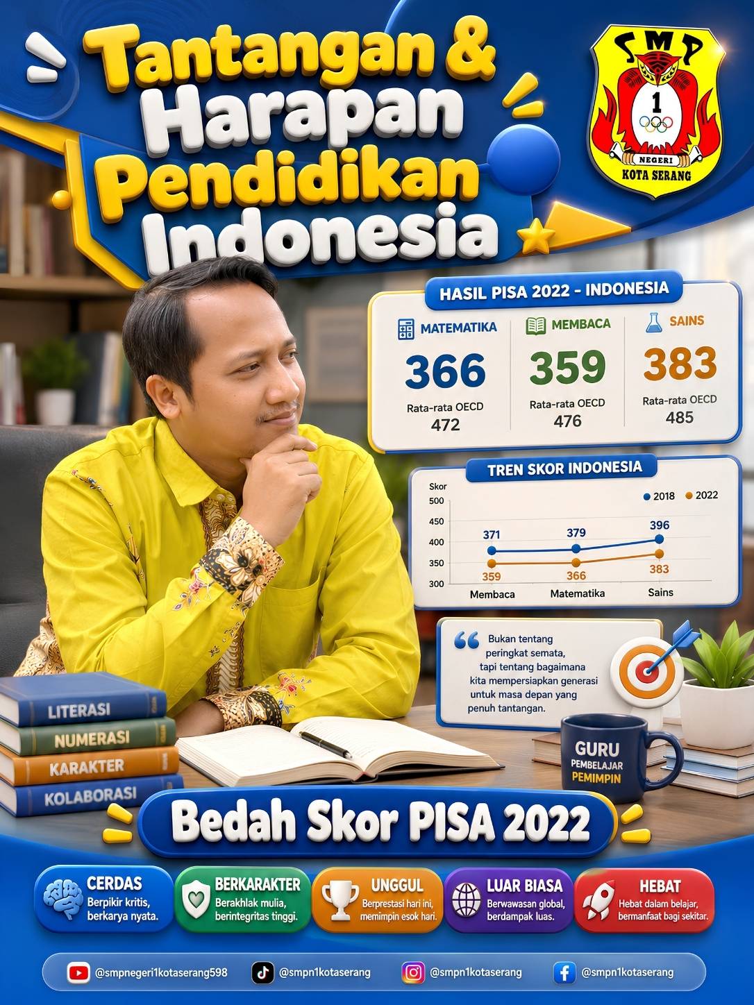 Pak Jarot-Guru bukan sekadar melihat angka PISA, tapi merenungkan maknanya dengan senyum ramah. Data jadi bahan refleksi, bukan alasan pesimis — karena pendidikan Indonesia selalu punya ruang untuk harapan dan perbaikan