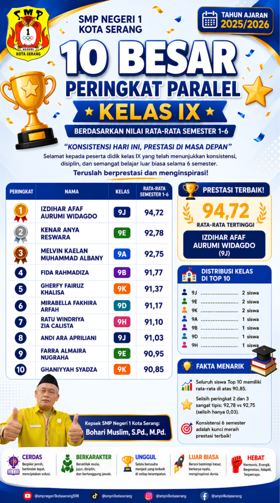 Infografis peringat 10 besar paralel kelas IX angkatan 2025/2026