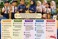 Panduan Lengkap MPLS 2026 SMP Negeri 1 Kota Serang — orientasi ramah, aman, dan penuh semangat kebersamaan!