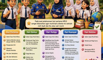 Infografis MPLS SMP Negeri 1 Kota Serang tahun 2026 dengan ilustrasi kartun guru, siswa, dan orang tua di lingkungan sekolah, dilengkapi logo resmi sekolah