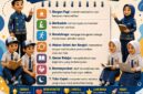 Poster 7 Kebiasaan Anak Indonesia Hebat: membentuk karakter positif melalui kebiasaan sehari‑hari di SMP Kota Serang.
