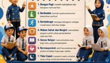 Poster 7 Kebiasaan Anak Indonesia Hebat: membentuk karakter positif melalui kebiasaan sehari‑hari di SMP Kota Serang.