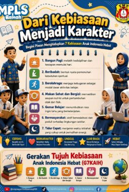 Dari Kebiasaan Menjadi Karakter: Begini SMP Negeri 1 Kota Serang Menghidupkan 7 Kebiasaan Anak Indonesia Hebat